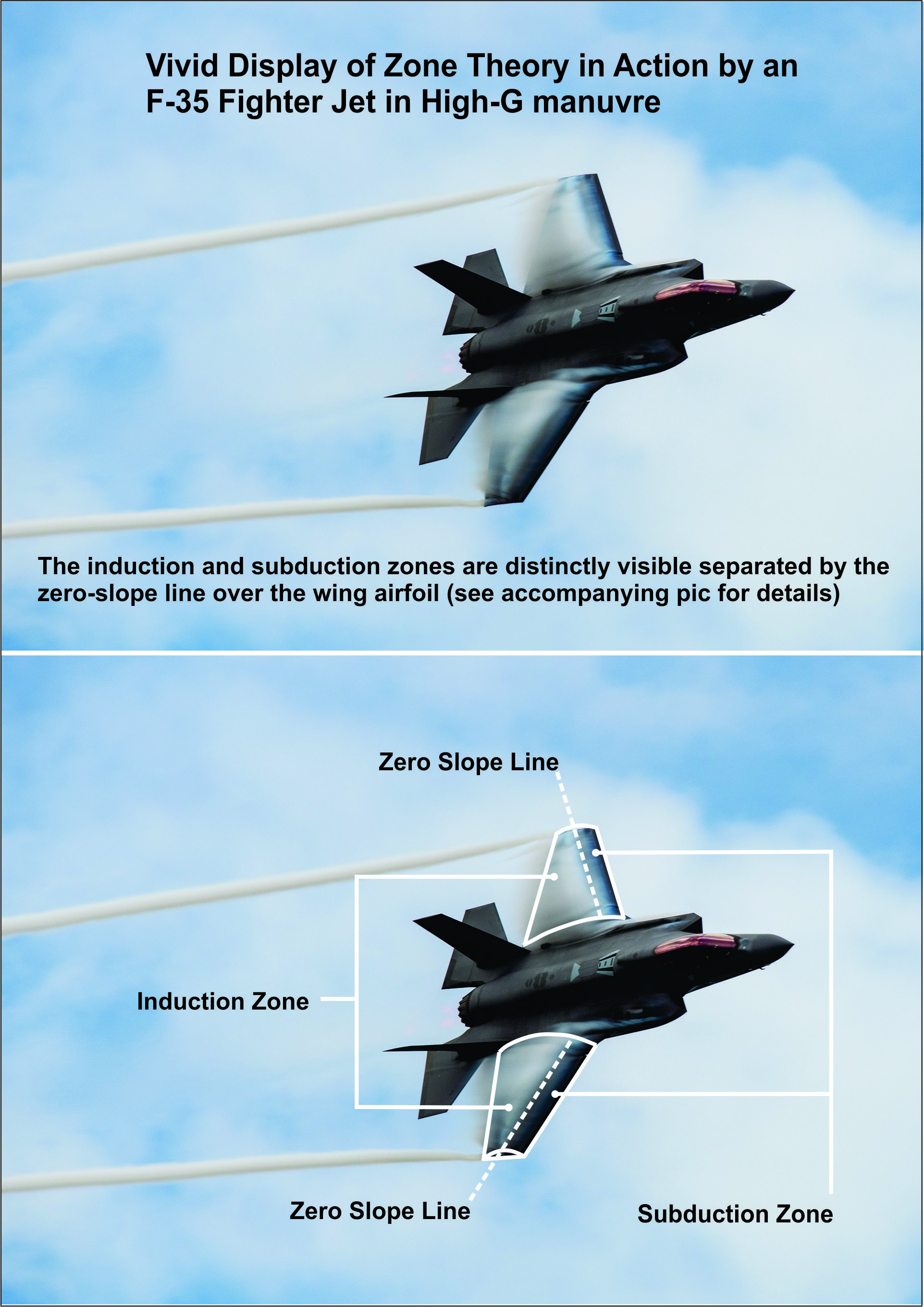 F-35 fighter jet in high-G maneuver showing vapor cone