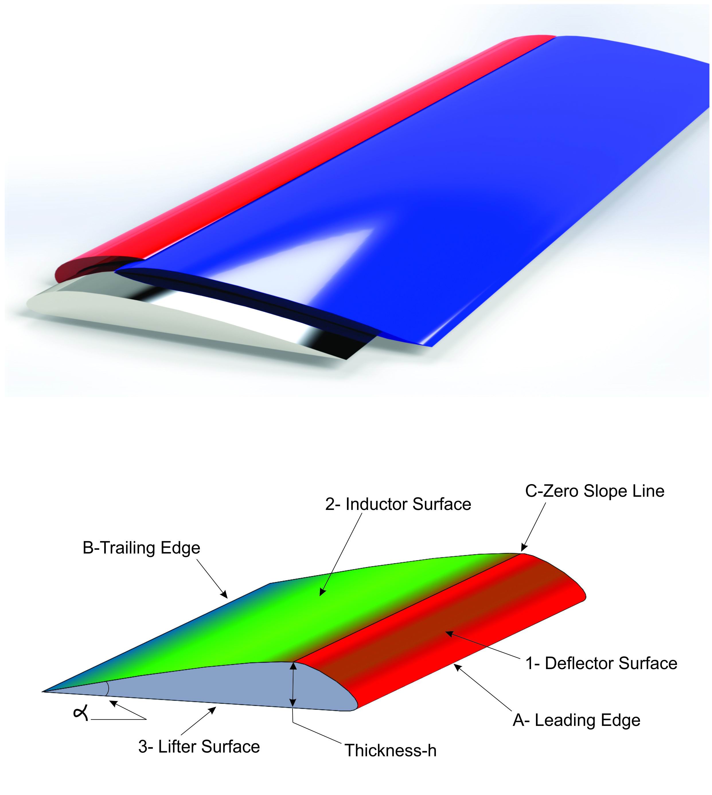 Wing diagram showing Subduction Zone (red), Inductor Surface (blue top), and Lifter Surface (green bottom)